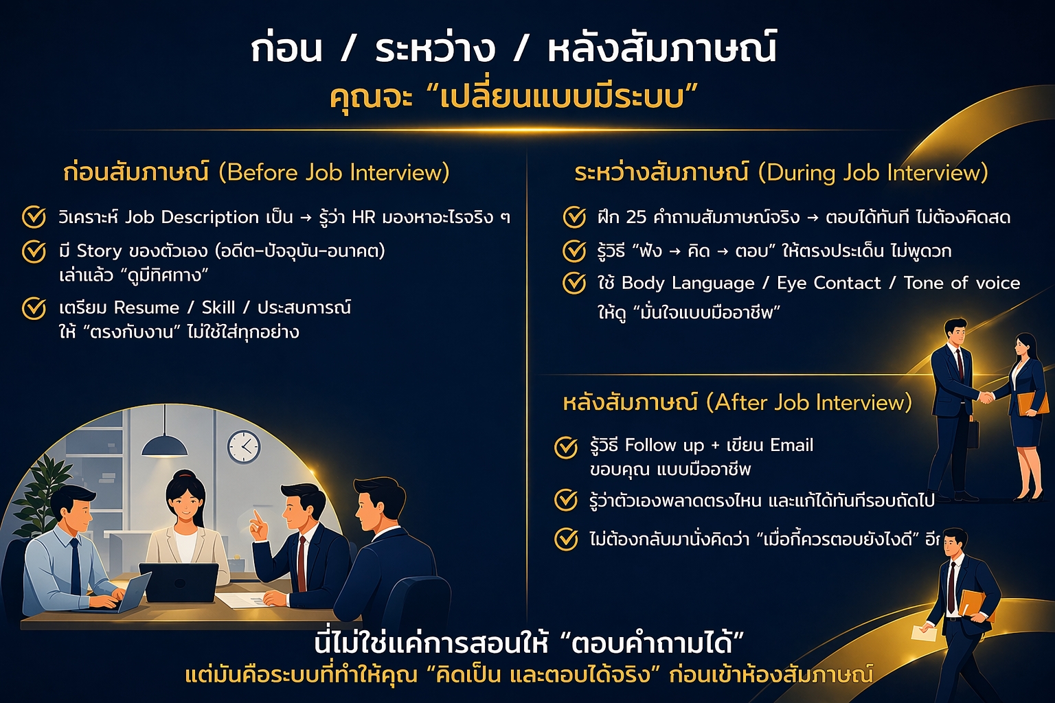 โปรโมชันสมัครเรียนคอร์ส Confidence Code